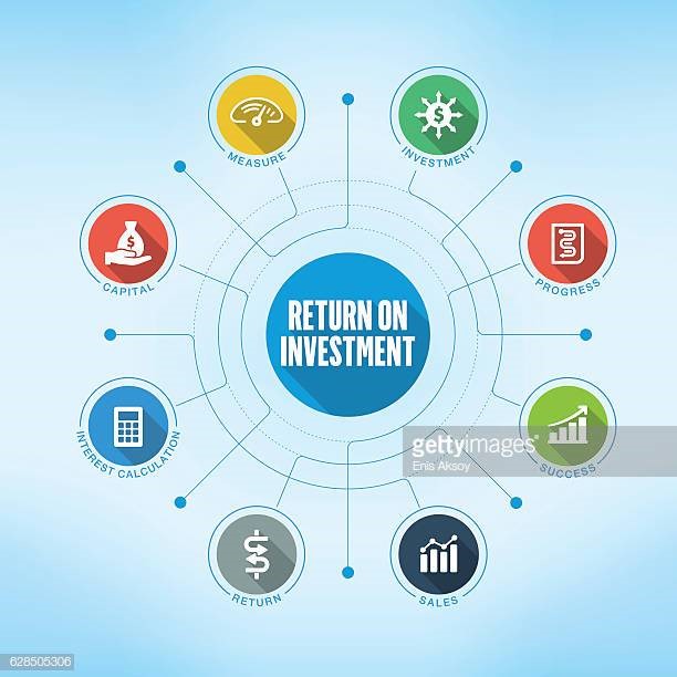  Return On Investment Is Calculated As